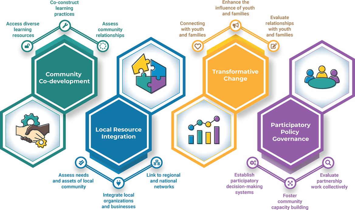 Transformative Approach to STEM