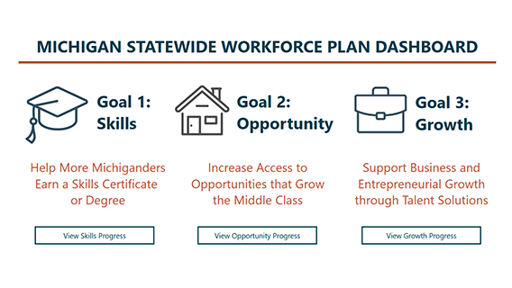 Visual thumbnail representation of Dashboard - follow link for actual dashboard