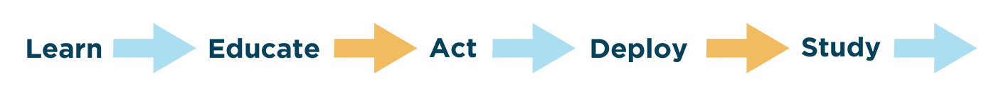 LEADS - Learn, Educate, Act, Deploy, Study