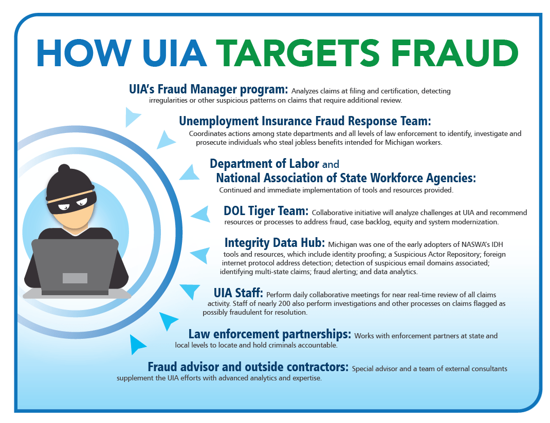 How the UIA Targets Fraud Infographic