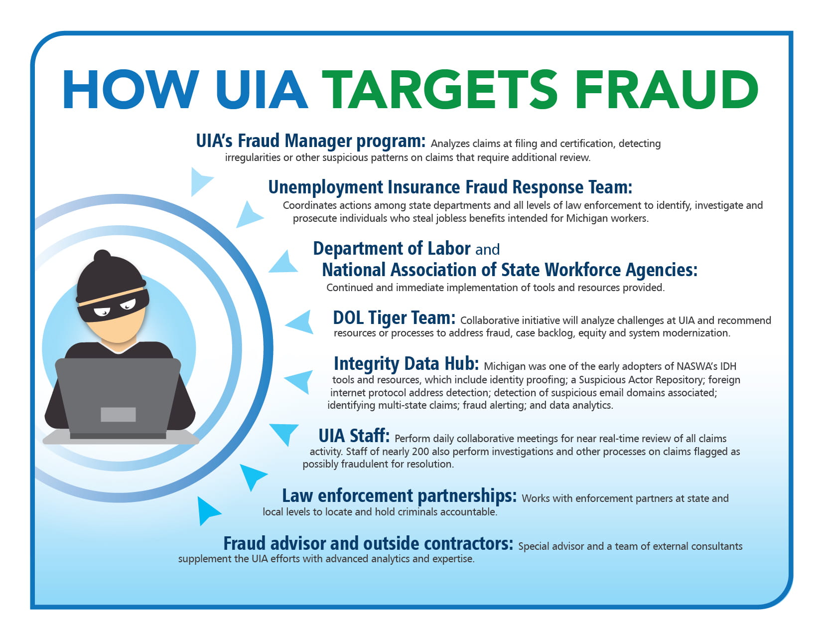 Ui Fraud LEO - What is UI Fraud?
