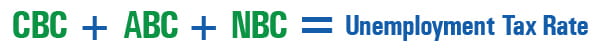 A formula that reads, "CBC + ABC + NBC = Unemployment Tax Rate"