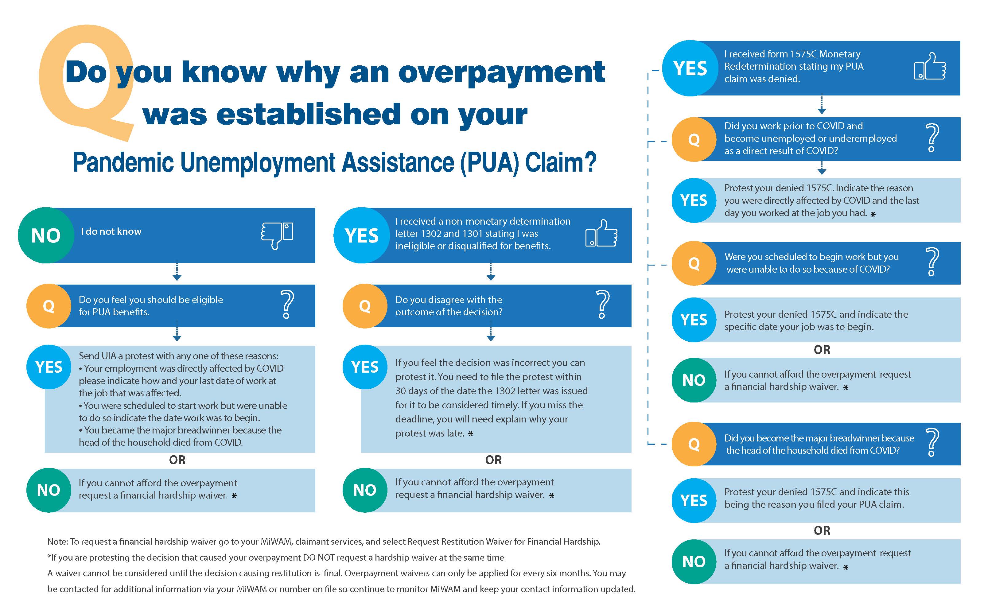 Overpayment q and a infographic