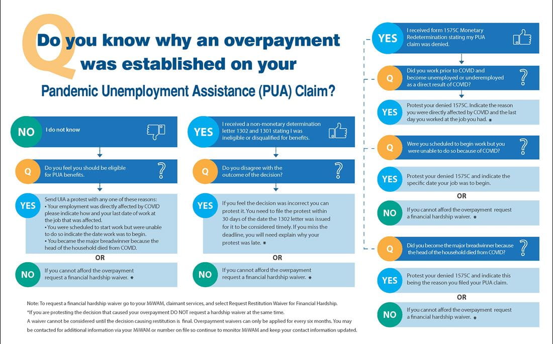 Overpayment q and a infographic