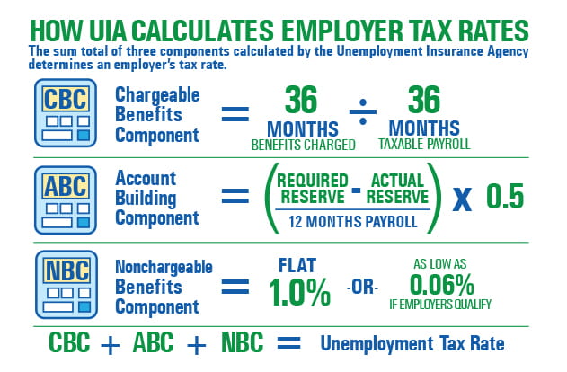 Tax rate shop calculator