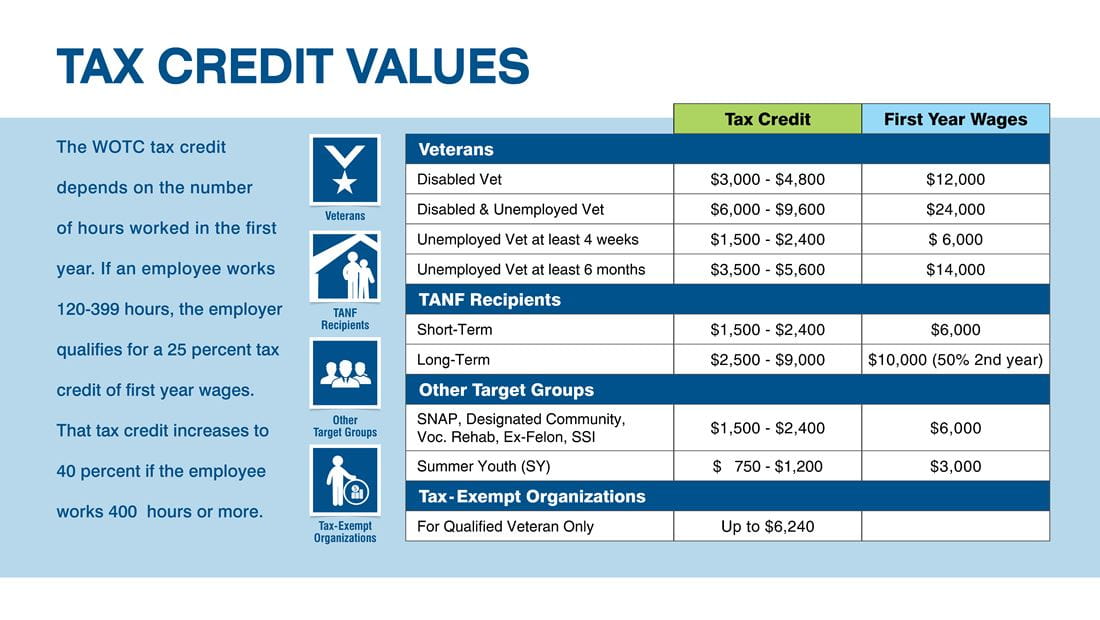 LEO - Work Opportunity Tax Credit