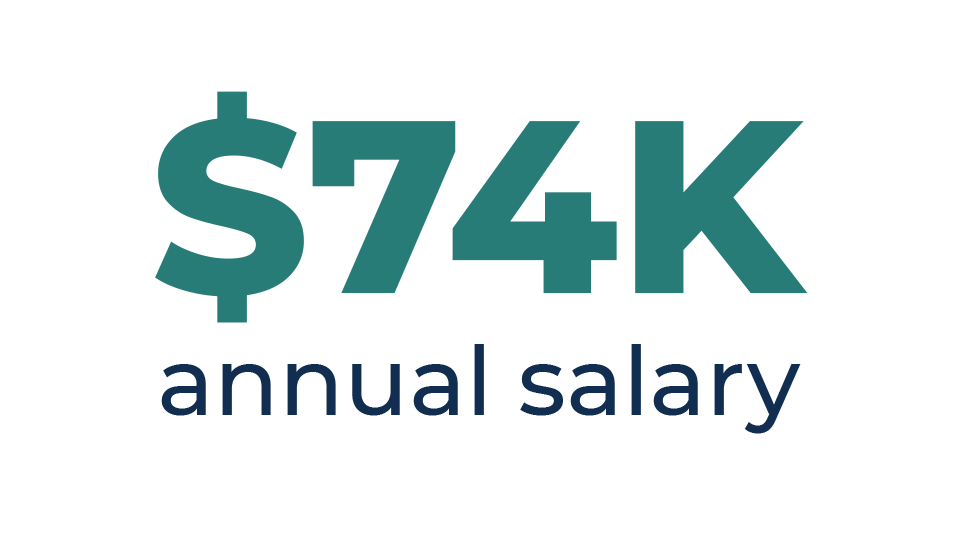 $74K annual salary