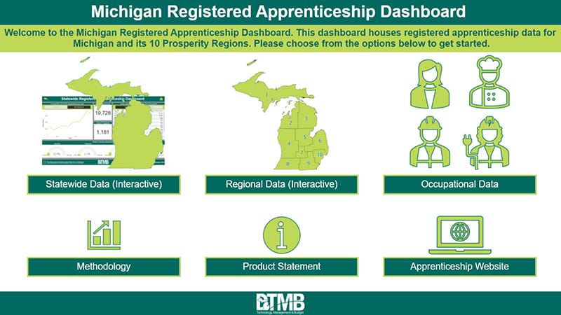 Screenshot of MI Registered Apprenticeship Dashboard