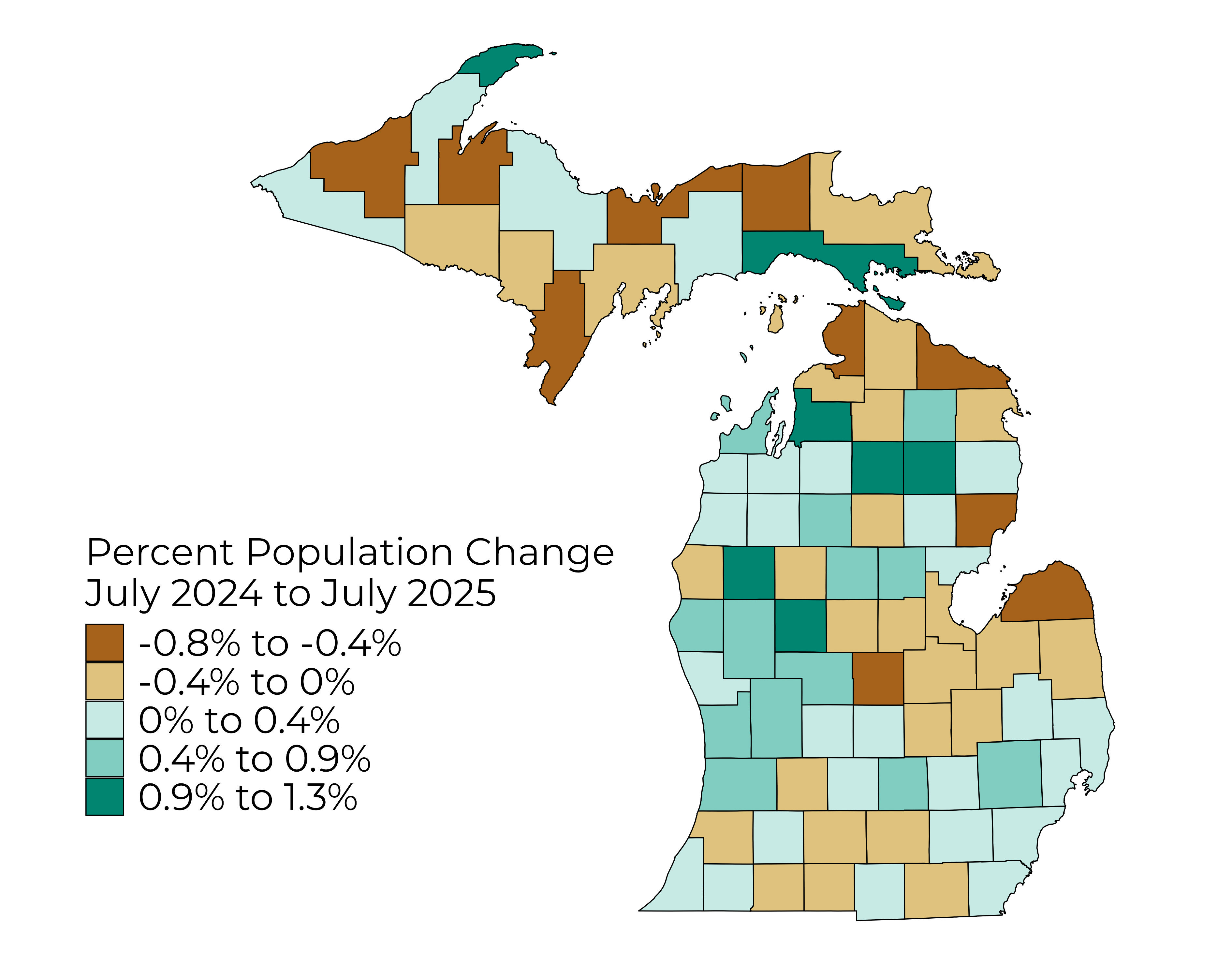 Percent Change in Michigan County Population, July 2024–July 2025