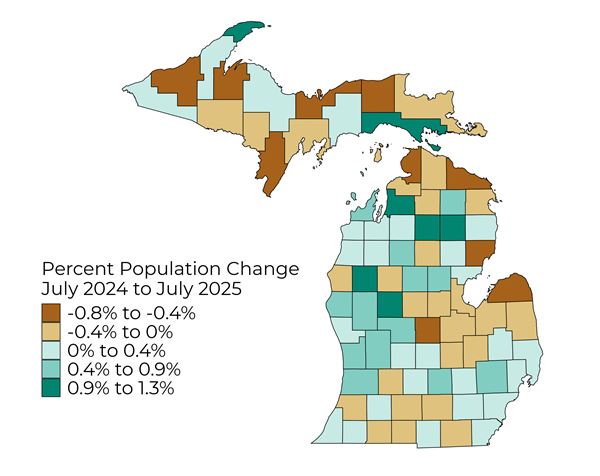 Percent Change in Michigan County Population, July 2024–July 2025