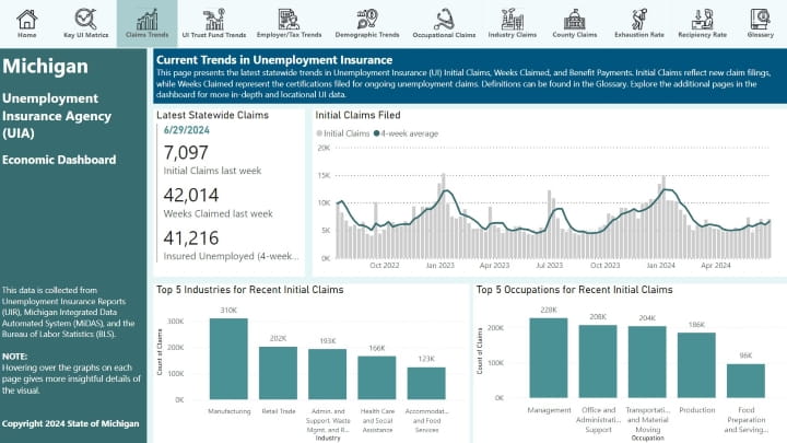 uia economic dashboard