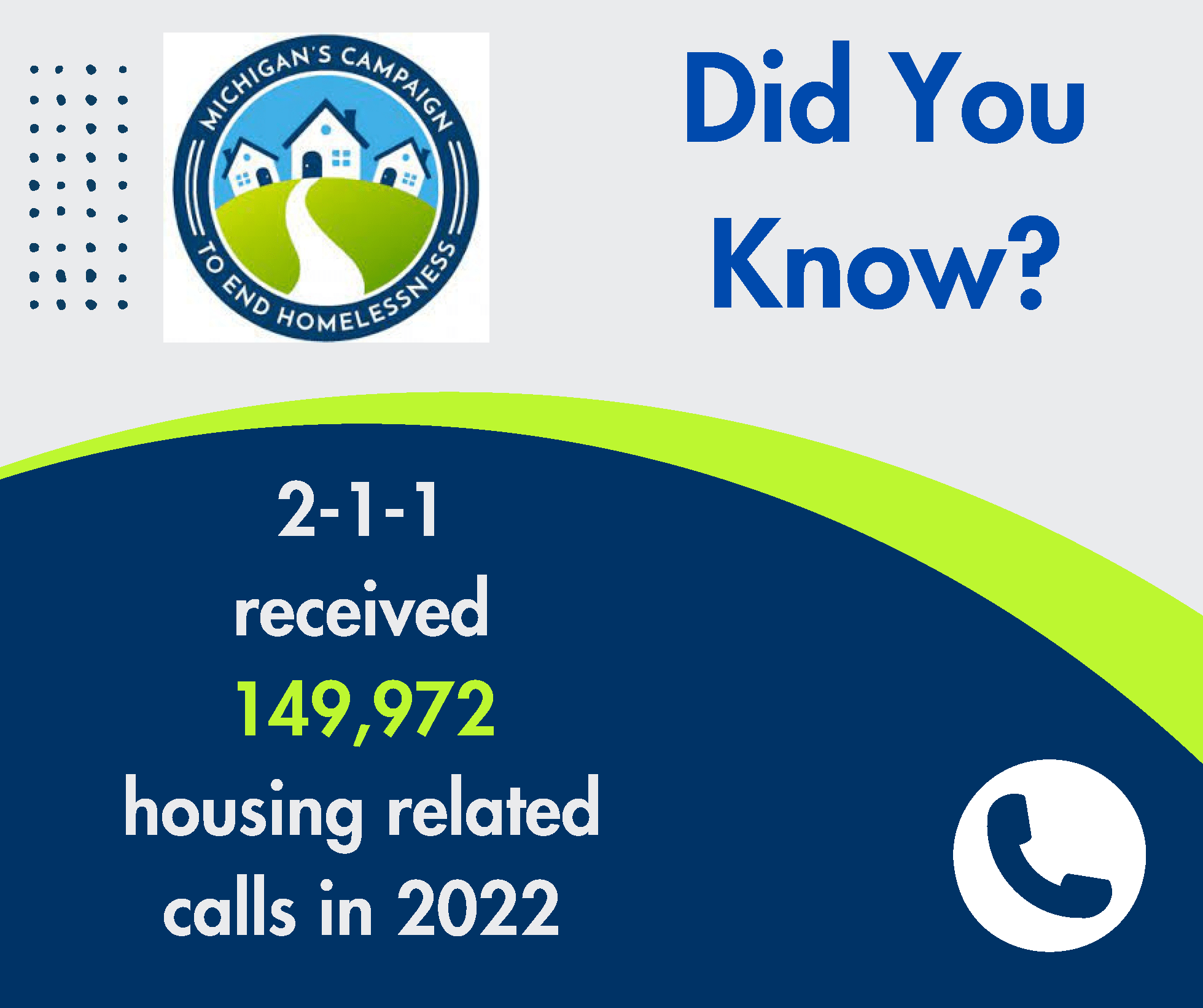 Did you know 2-1-1 received 149,972 housing related calls in 2022.