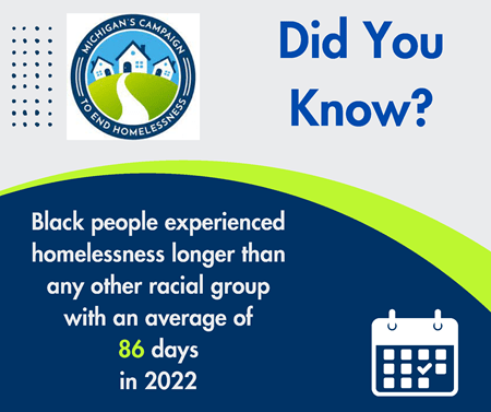 Did you know Black people experienced homelessness longer than any other racial group with an average of 86 days in 2022.