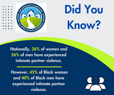 Did you know nationally, 36% of women and 26% of men have experienced intimate partner violence. However, 45% of Black women and 40% of Black men have experienced intimate partner violence.