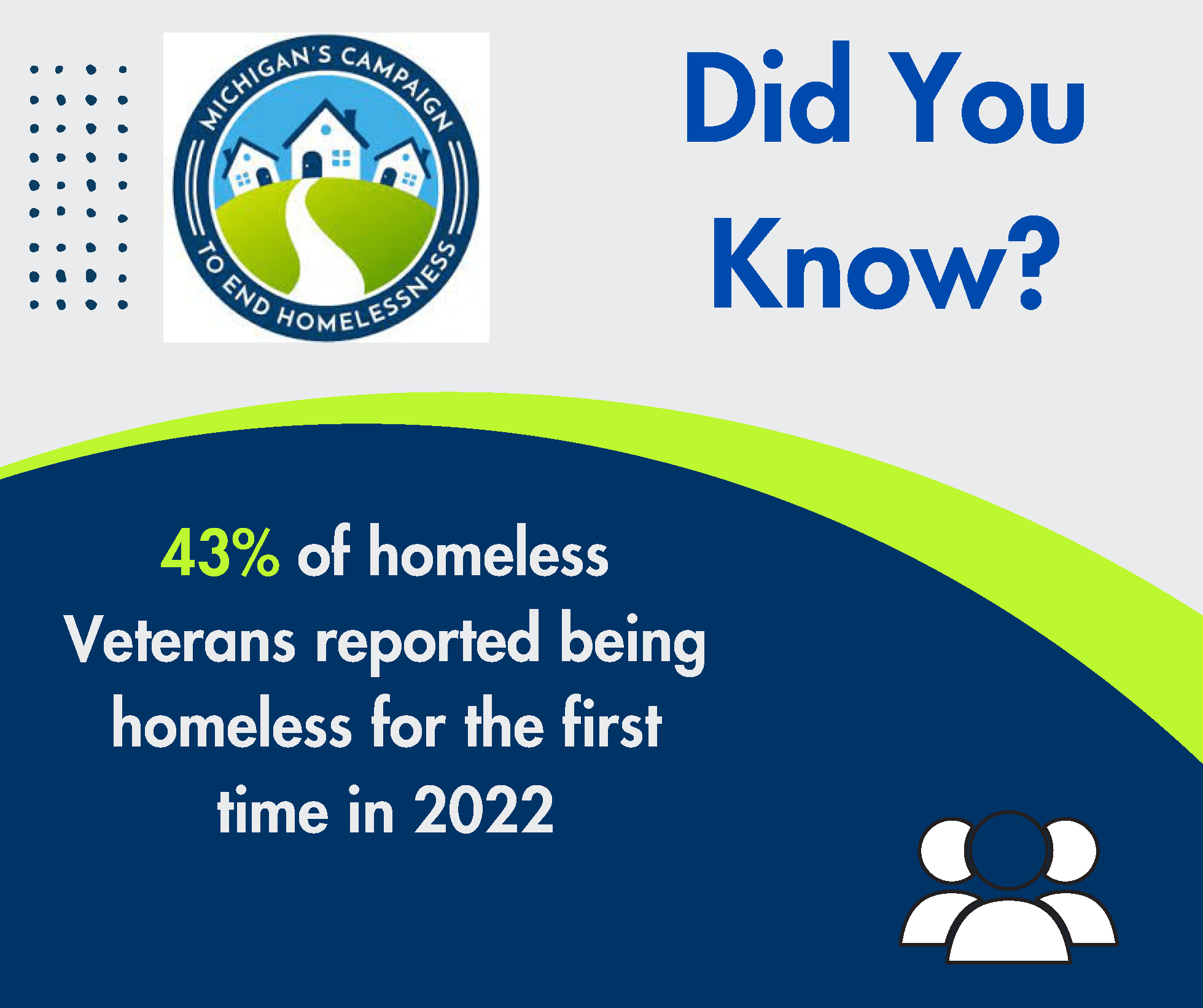 Did you know 43% of homeless Veterans reported being homeless for the first time in 2022.