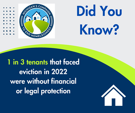 Did you know that 1 in 3 tenants in 2022 faced eviction without financial or legal assistance?