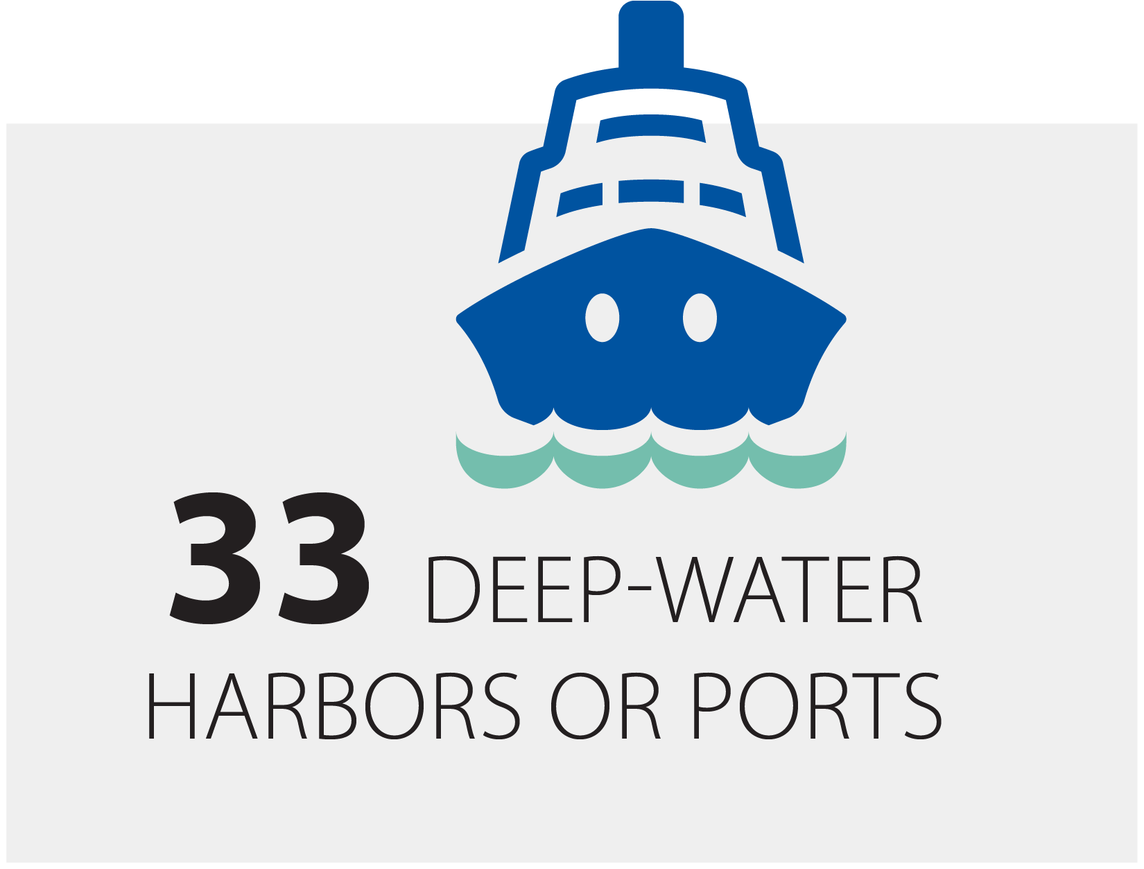 33 Deep-water Harbors or Ports