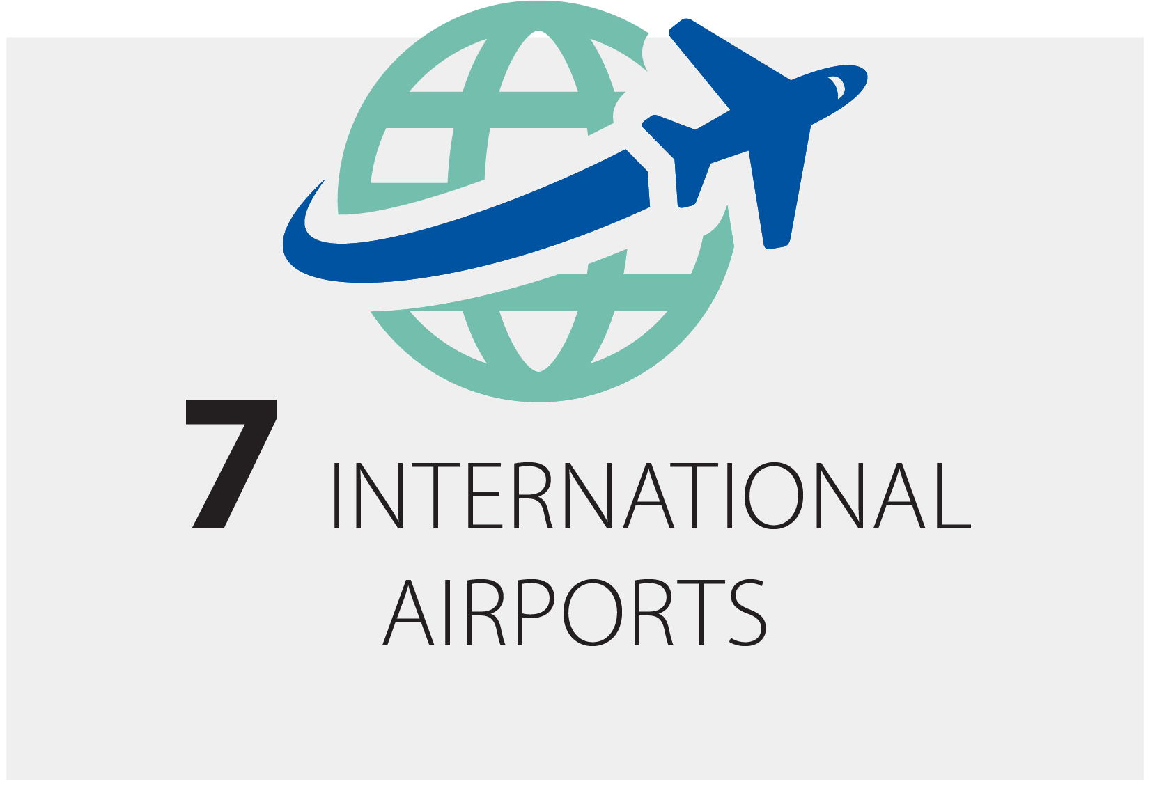 7 International Airports