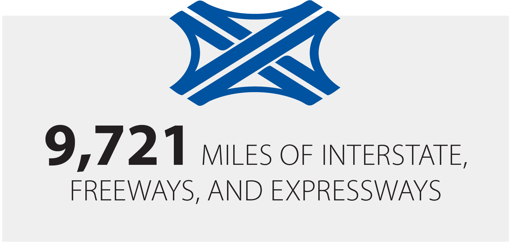 9,721 Miles of Interstate, Freeways, and Expressways