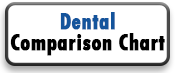 Dental Comparison Button