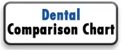 Dental Comparison Button