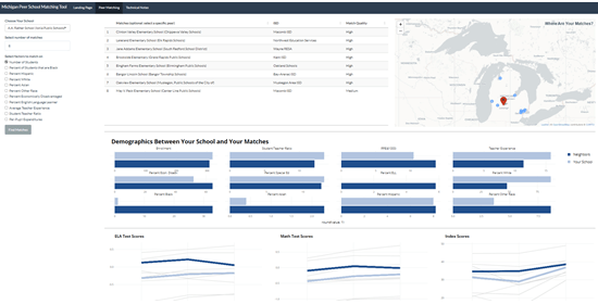 Peer School Matching Tool Screenshot