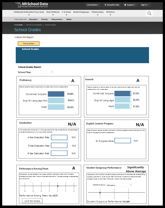 School Grades Thumbnail Image