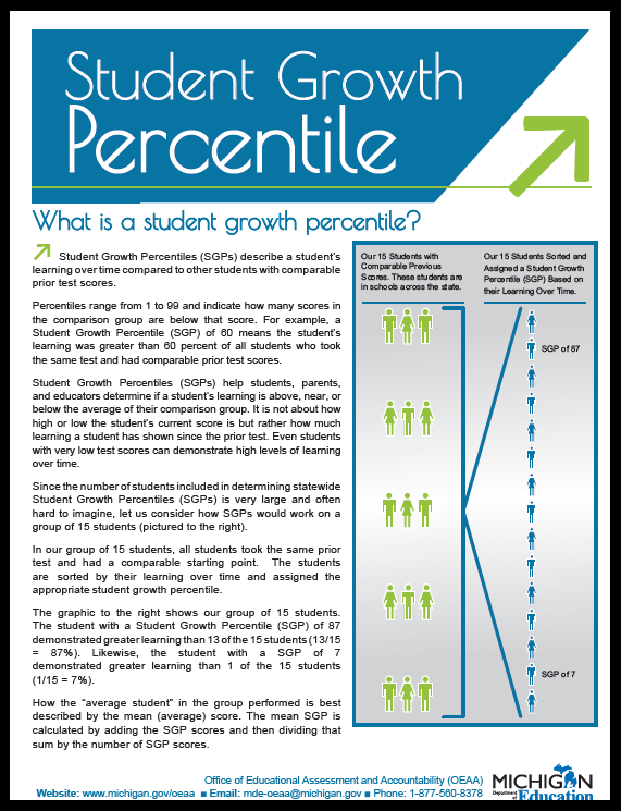 SGP Overview Thumbnail
