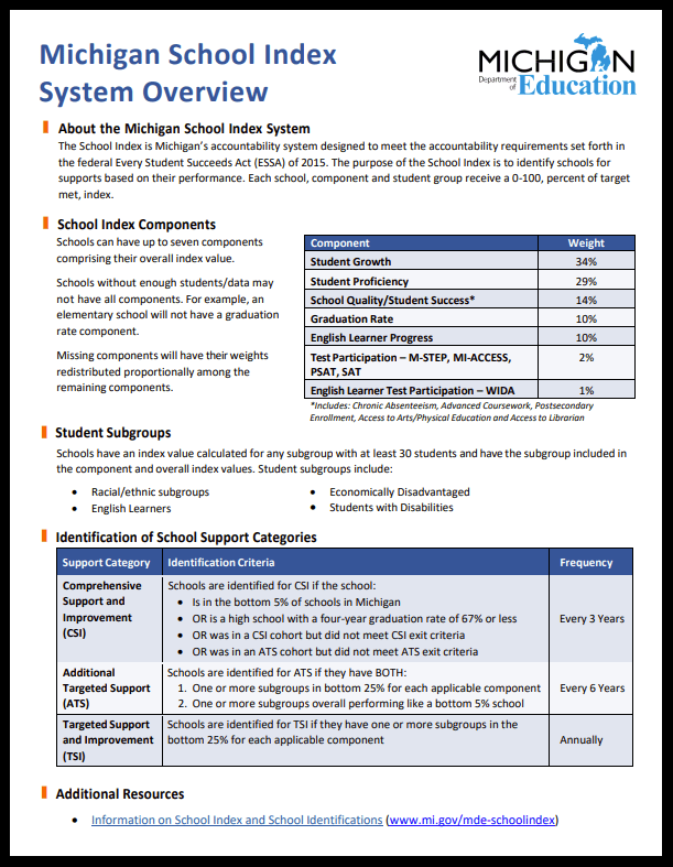 Overview thumb of school index