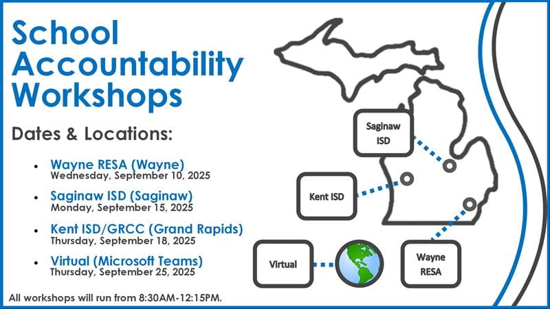 Workshop Locations Mini Map