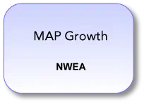 MAP Growth Button
