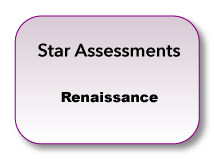 Star Assessments Button