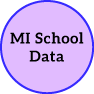 How to get access to MiSchool Data