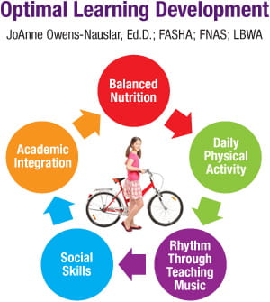Online Learning Development Diagram