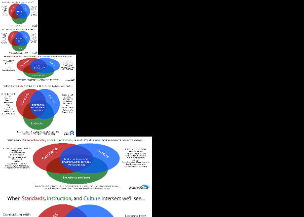 Standards Diagram