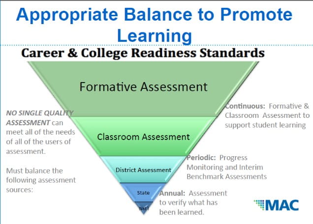 Thumbnail of Appropriate Balance to Promote Learning