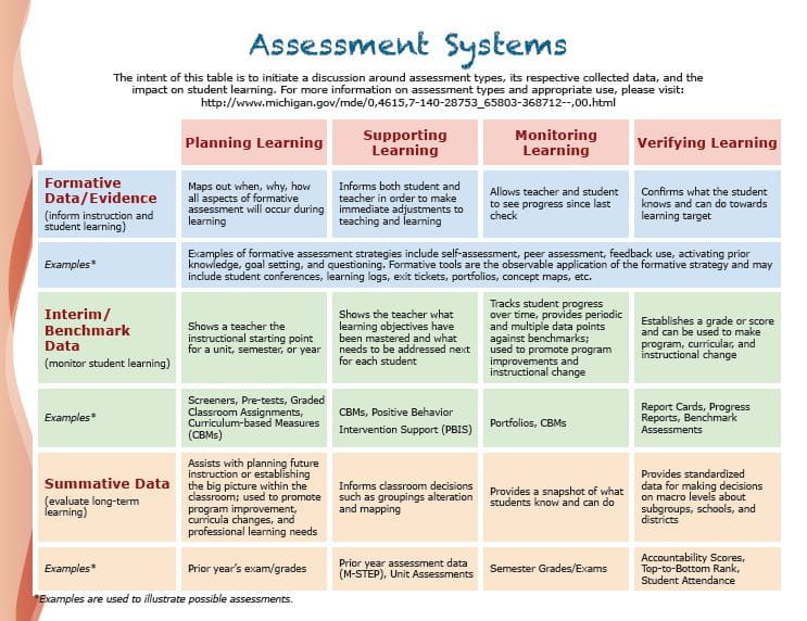 Thumb Nail of New Assessment System