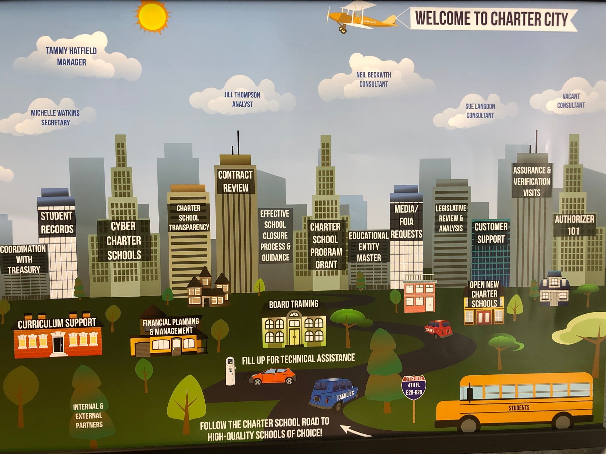 Welcome to Charter City image of city scape