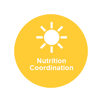 Nutrition Coordination
