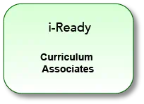 i-Ready Curriculum Associates