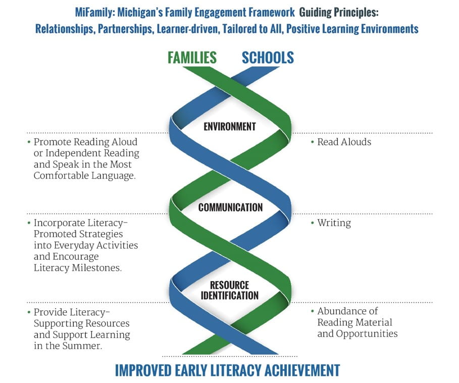 Family Engagement Framework