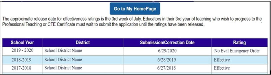 sample image of moecs evaluation screen