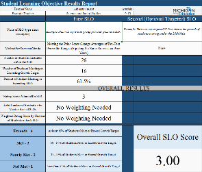 image of the measurement tool document