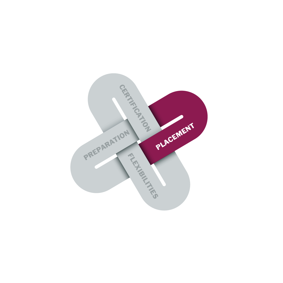 Placement link