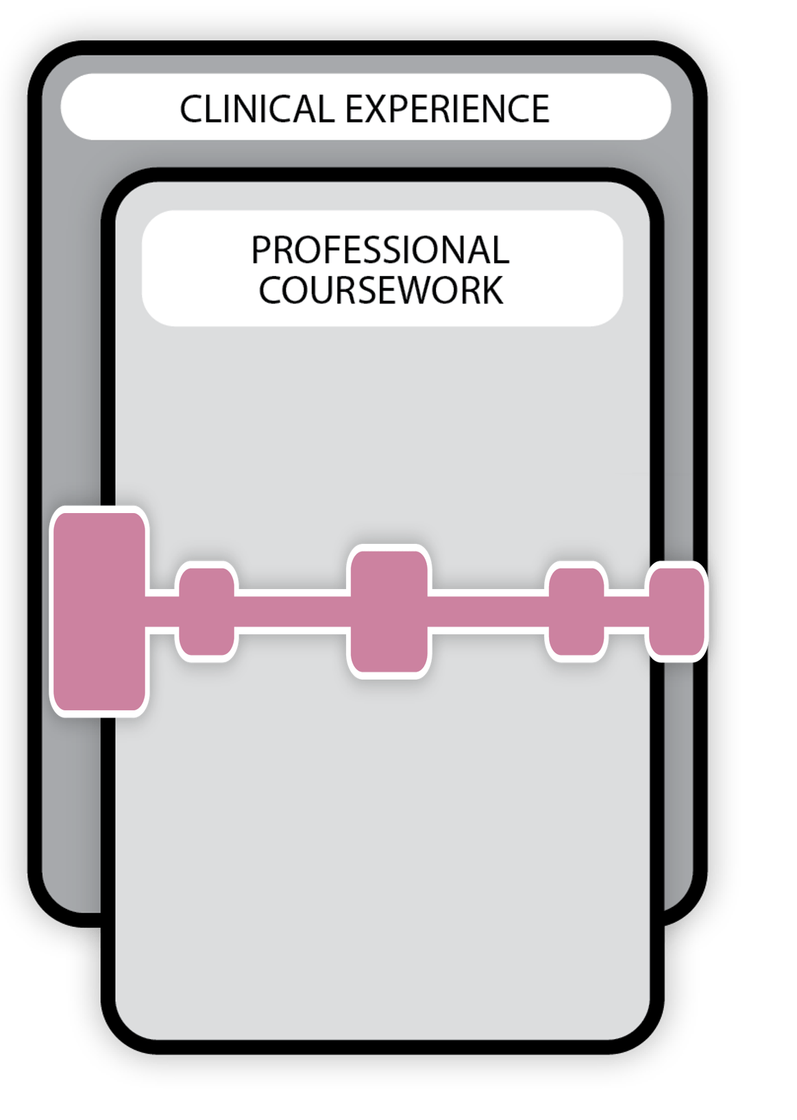 multiple grade bands