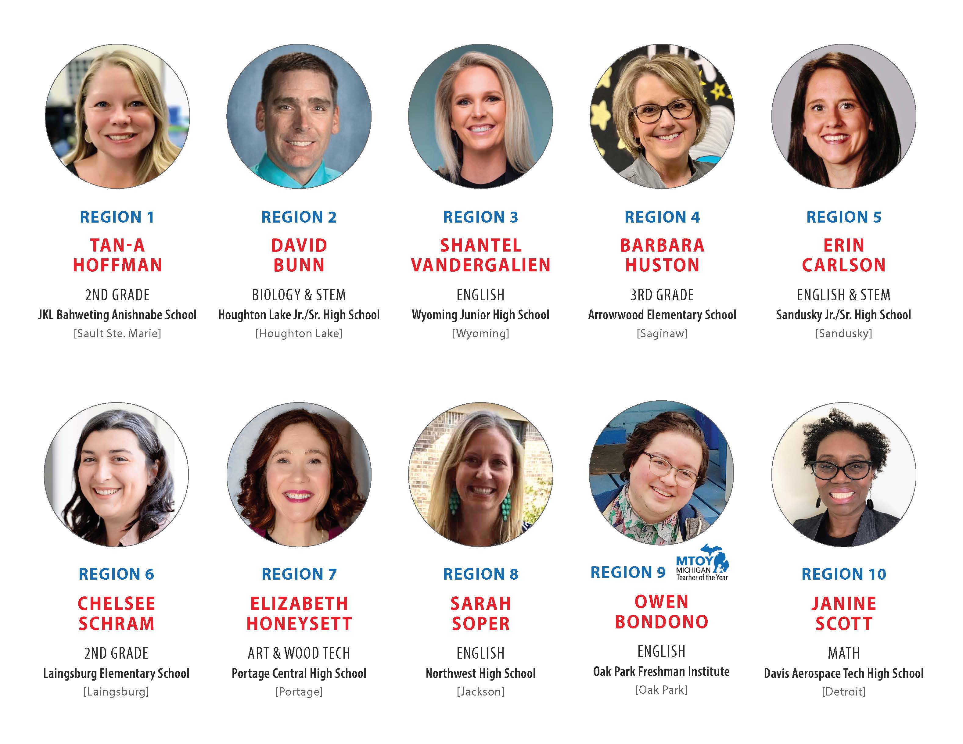 2020-2021 Mtlac Cohort