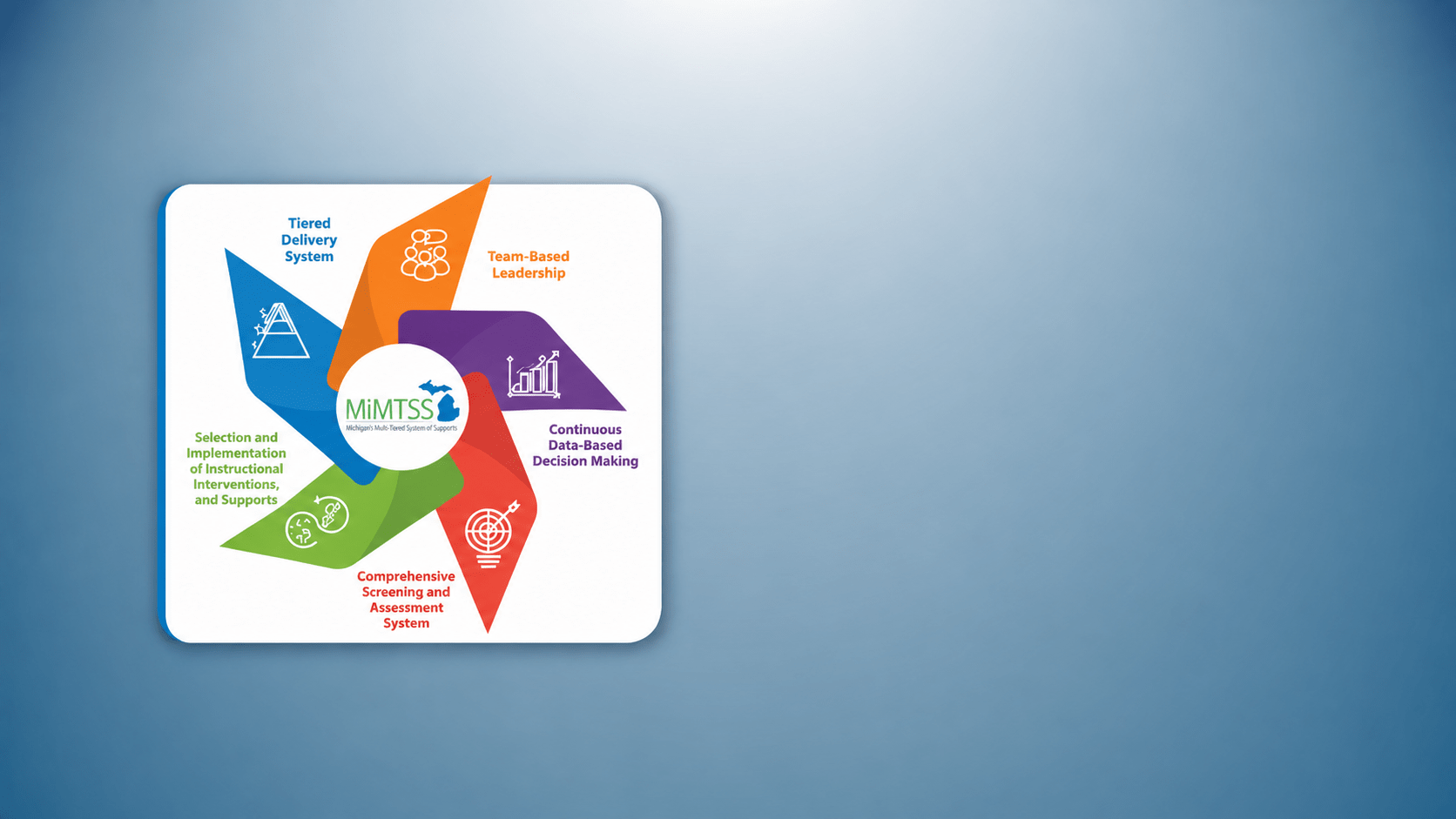 MTSS Practice Profile