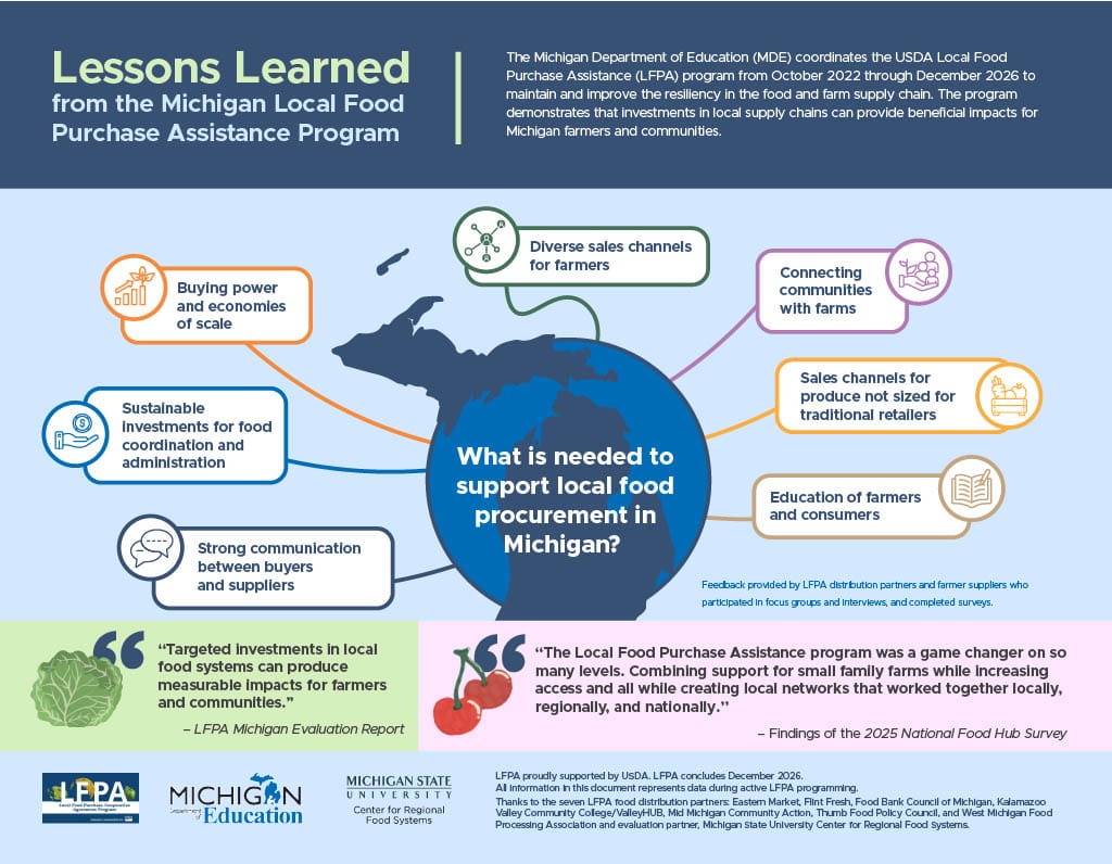 MI LFPA Lessons Learned