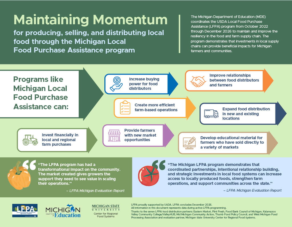 MI LFPA Maintaining Momentum
