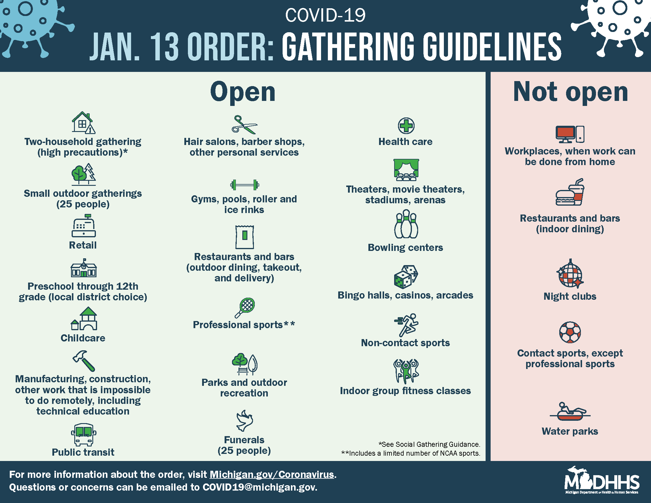 January 13, 2021 Epidemic Order Gathering Guidlines